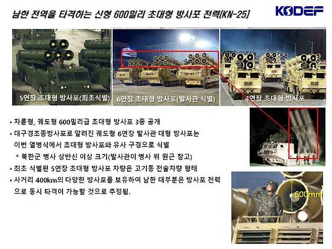 [서울=뉴시스]북한 초대형 방사포 KN-25 비교. 2022.05.12. (자료=한국국방안보포럼 제공) *재판매 및 DB 금지