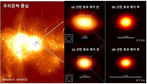 천문연 "지구에서 가장 가까운 블랙홀은 원형" 왼쪽은 남아공전파천문대(SARAO)의 미어캣(MeerKAT) 전파간섭계로 촬영한 우리 은하 중심 궁수자리 A 지역 영상. 오른쪽은 같은 천체를 동아시아 VLBI 관측망으로 관측한 영상. (a)와 (c)는 가스구름으로 인해 산란 효과를 겪어 동서 방향으로 긴 타원형 구조를 보이며, (b)와 (d)는 산란 효과를 제거해 궁수자리 A 블랙홀의 실제 구조가 원형에 가까움을 확인할 수 있다. 2022.2.22 [한국천문연구원 제공. 재판매 및 DB 금지]