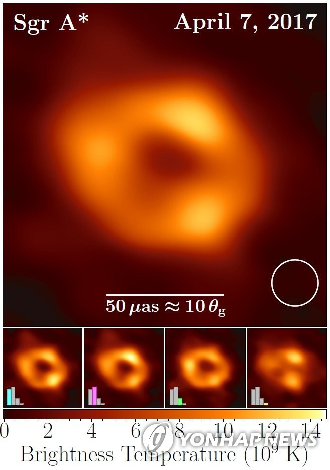 사상 최초 우리은하 중심 블랙홀 포착 (서울=연합뉴스) 한국천문연구원이 참여한 '사건지평선망원경'(EHT) 협력단이 사상 최초로 우리 은하 중심에 위치한 초대질량 블랙홀 궁수자리(Sgr A*)를 포착해 12일 공개했다.
사진은 관측된 영상을 합쳐 구성한 네 그룹의 궁수자리 A 블랙홀 이미지. 중심의 검은 부분은 블랙홀과 블랙홀을 포함하는 그림자이고, 고리의 빛나는 부분은 블랙홀의 중력에 의해 휘어진 빛이다. 2022.5.12 [한국천문연구원·EHT 제공. 재판매 및 DB 금지] photo@yna.co.kr