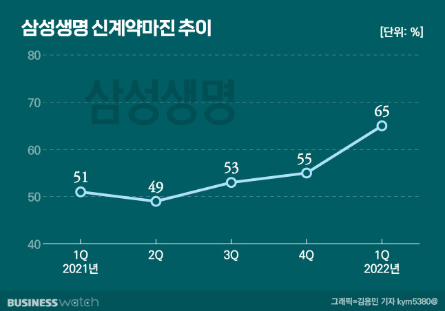 /그래픽=김용민 기자 kym5380@