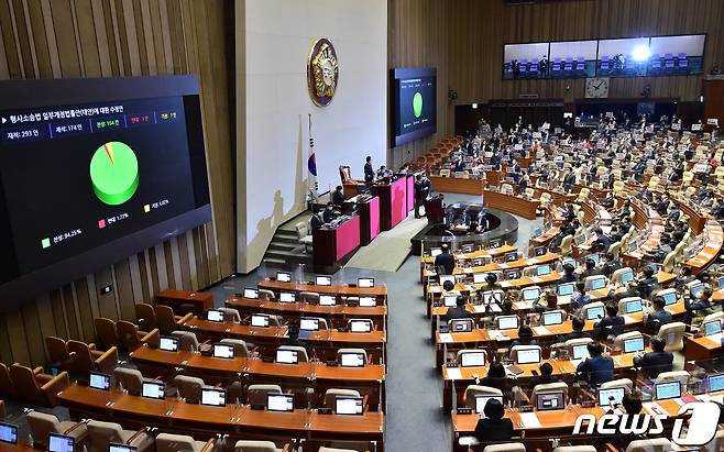 3일 오전 서울 여의도 국회에서 열린 본회의에서 ‘검수완박’ 법안의 한 축을 이루고 있는 형사소송법 일부개정법률안(대안)에 대한 수정안이 가결되고 있다. (공동취재) 2022.5.3/뉴스1 © News1 이재명 기자