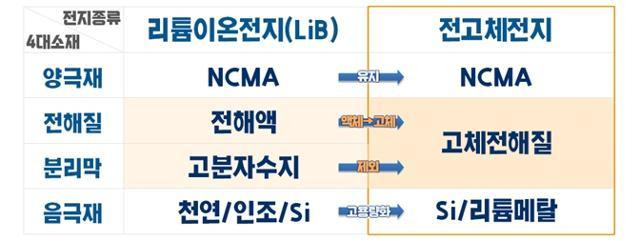 포스코그룹 제공