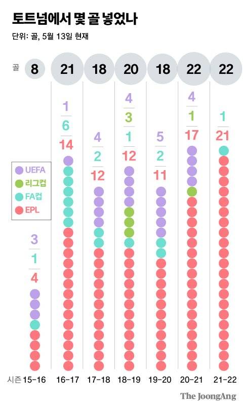 그래픽=김주원 기자 zoom@joongang.co.kr
