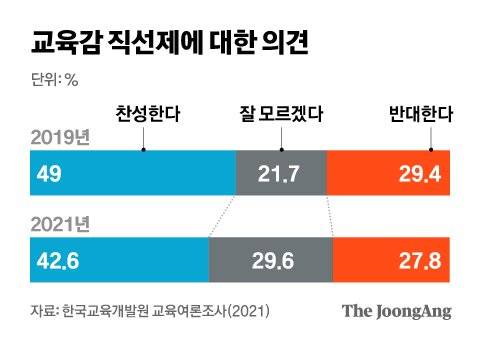 그래픽=전유진 yuki@joongang.co.kr