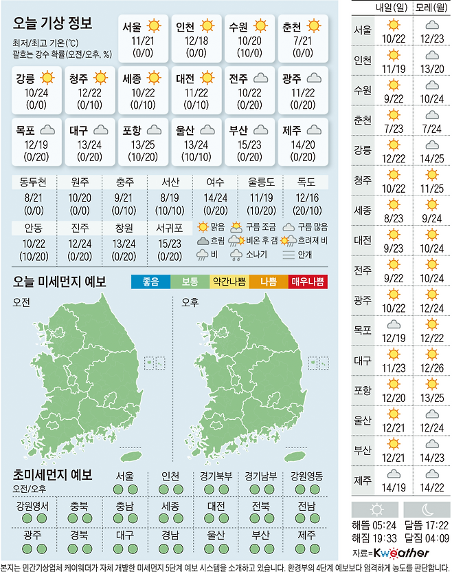 0514(토)날씨