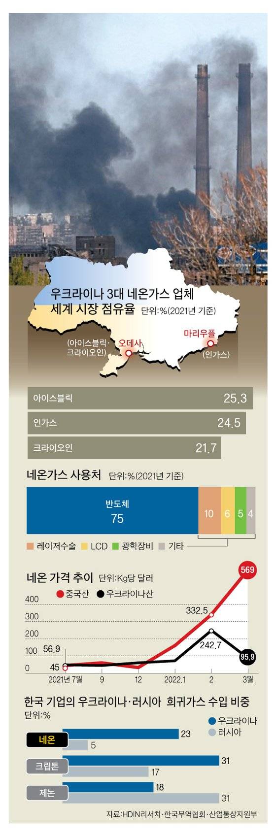 그래픽=박춘환 기자 park.choonhwan@joongang.co.kr