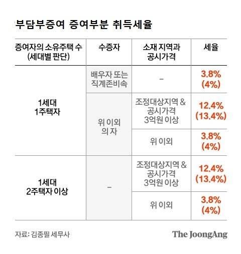 그래픽=차준홍 기자 cha.junhong@joongang.co.kr