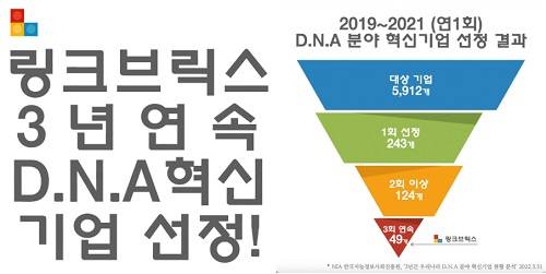 링크브릭스