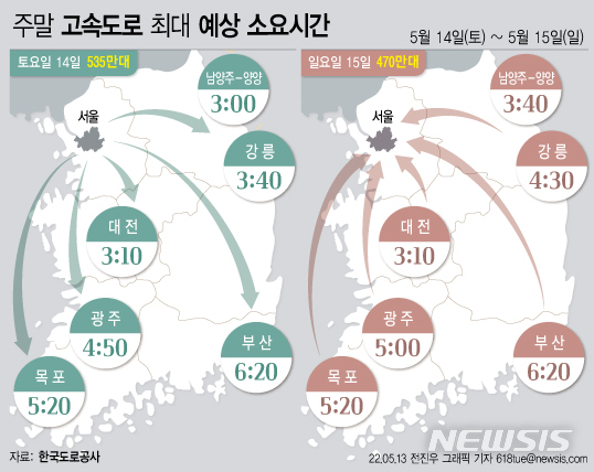 [서울=뉴시스] 한국도로공사는 5월 첫 번째 주말 고속도로 교통량은 대체로 맑은 날씨에 평소 주말보다 다소 증가할 것으로 전망했다. 교통상황은나들이 차량 증가로 여전히 혼잡할 것으로 예상했다. (그래픽=전진우 기자) 618tue@newsis.com
