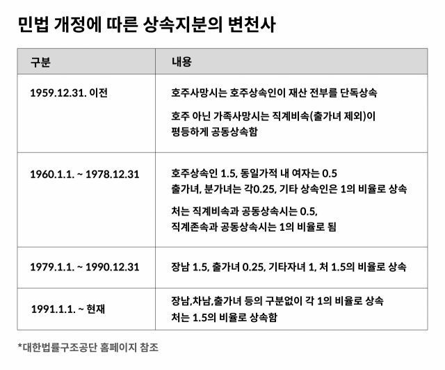 사진 설명