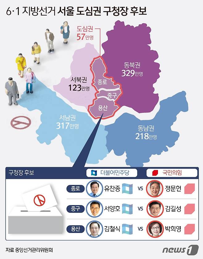 © News1 김초희 디자이너,윤주희 디자이너