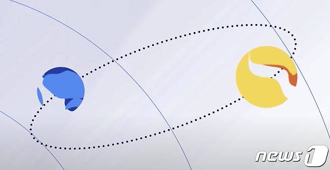 테라 스테이블코인(왼쪽)은 루나(오른쪽) 토큰을 통해 가치를 일정하게 유지한다. 테라 유튜브 갈무리. /뉴스1