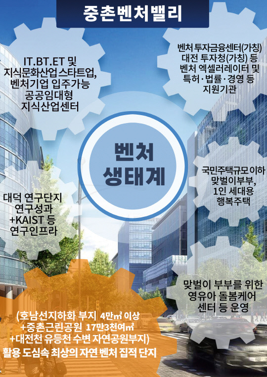 중촌 벤처밸리가 만들어낼 생태계. 사진=김광신 선거캠프 제공