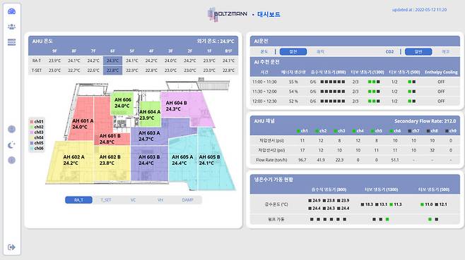 오토시맨틱스가 개발한 중대재해 예방 솔루션 볼츠만 V1.0 대시보드 화면