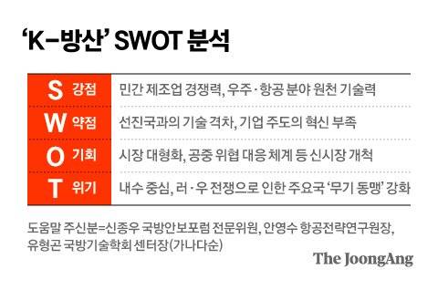 그래픽=차준홍 기자 cha.junhong@joongang.co.kr