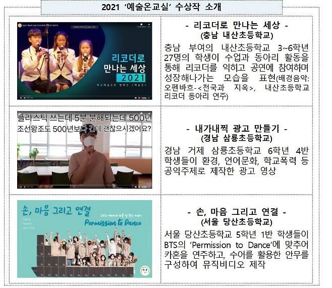 2021 예술온교실 수상작 [교육부 제공]