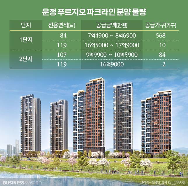 /그래픽=비즈니스워치.