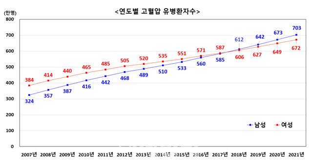 (자료=국민건강보험공단)