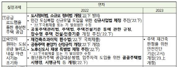 (자료=국정과제 이행계획서)