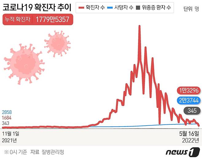 © News1 김초희·윤주희 디자이너