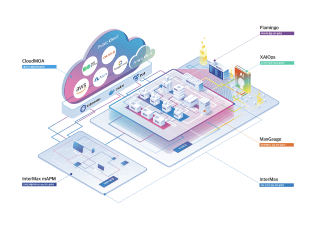 엑셈 솔루션 & 서비스 맵