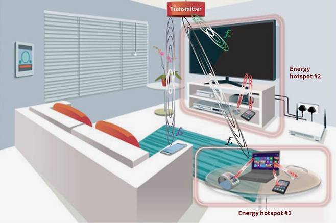 무선충전 모식도.