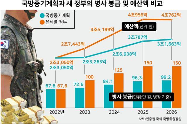 그래픽 강준구 기자