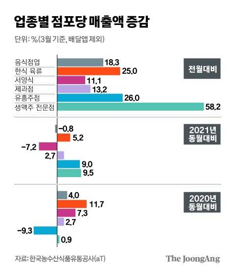 그래픽=김경진 기자 capkim@joongang.co.kr