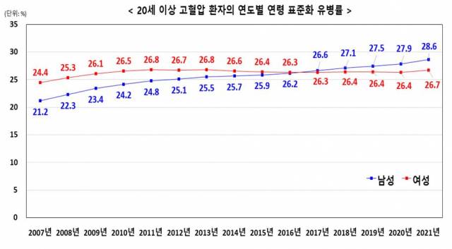 자료 : 건보 공단