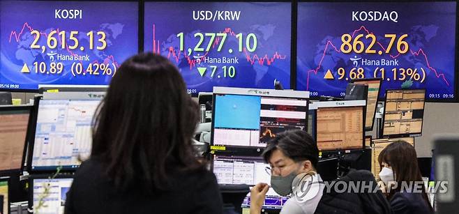 코스피, 코스닥 상승 출발, 원/달러 환율 내림세 (서울=연합뉴스) 황광모 기자 = 16일 오전 서울 중구 하나은행 본점 딜링룸 모니터 이날 거래를 시작한 코스피, 원/달러 환율, 코스닥 지수가 표시돼 있다.
    이날 코스피는 0.6% 상승해 출발했고 코스닥도 1% 상승세를 유지하고 있다. 원/달러 환율은 전 거래일 대비 7원 정도 내림세로 거래되고 있다. 2022.5.16 hkmpooh@yna.co.kr
