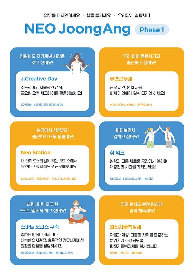 중앙그룹 조직문화 1차 개선안 및 신규 제도. (사진=중앙그룹 제공)