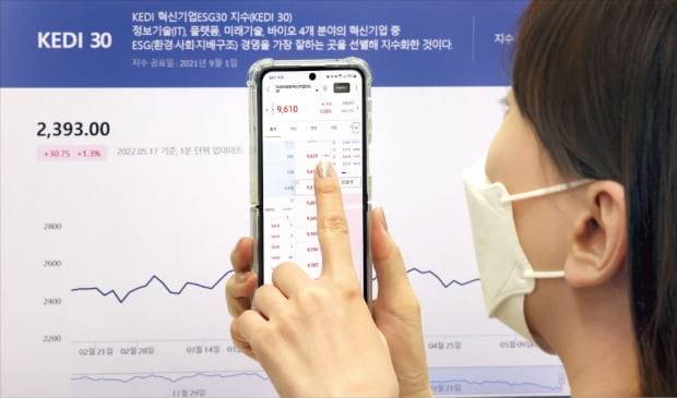 한국경제신문사가 만든 주가지수 KEDI30(KEDI 혁신기업ESG30)이 17일 1.3% 올랐다. 지수는 한경닷컴 데이터센터에서 확인할 수 있다.  허문찬 기자