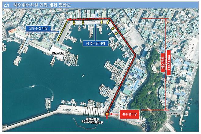 경남 사천시는 31억원을 들여 인접해 있는 삼천포 전통수산시장과 용궁수산시장 두 곳에 해수 공급 시설을 설치 중이다. 사진은 해수취수시설 인입 계획 종합도. (사천시 제공)