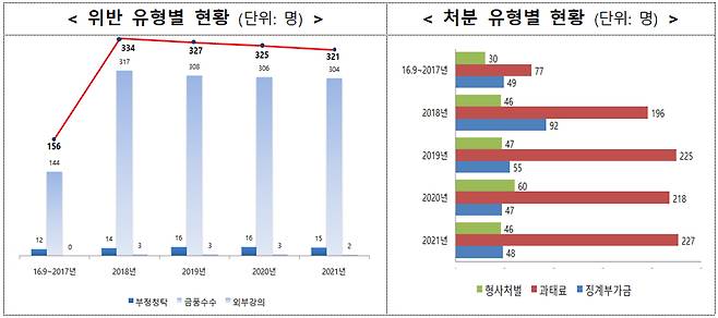 /자료제공=국민권익위원회
