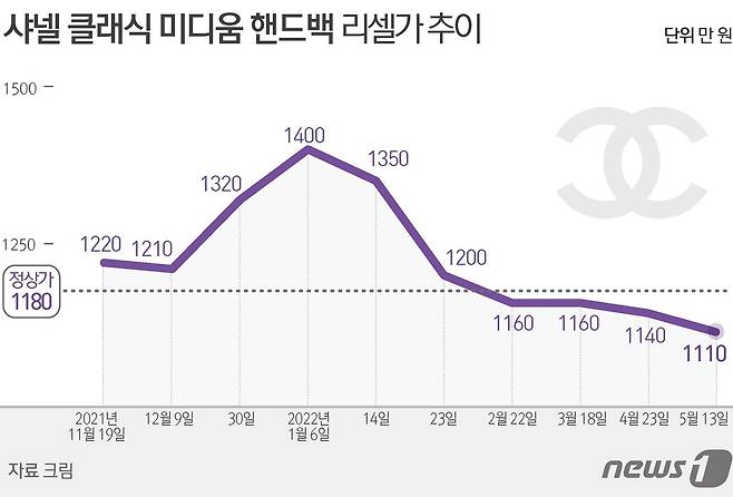 © News1 김초희 디자이너