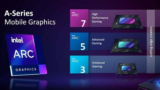 모바일용 아크 그래픽칩셋 제품군. (사진=인텔)