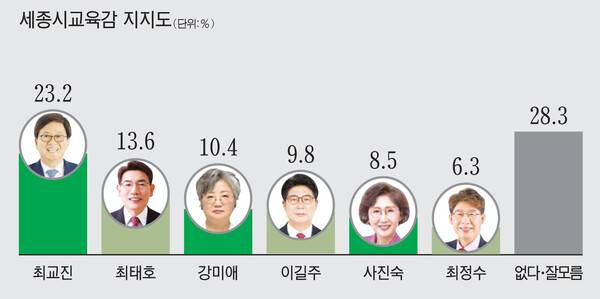 [그래픽=대전일보DB]