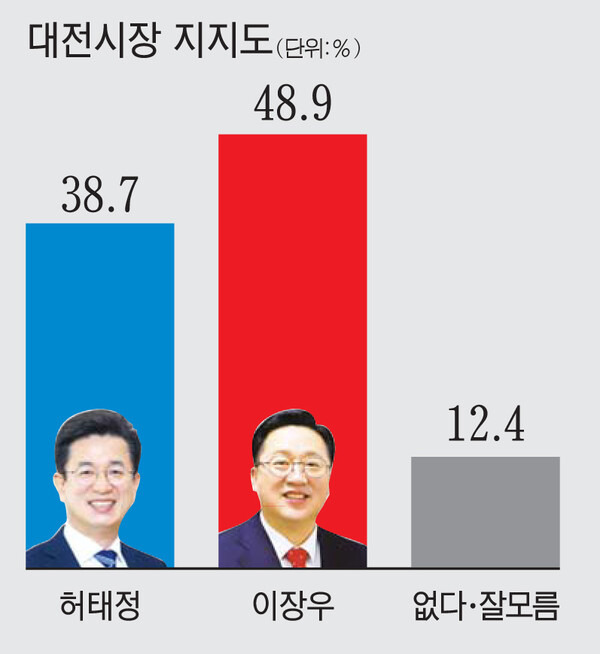 [그래픽=대전일보DB]