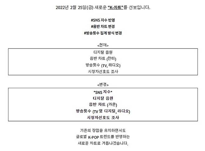 /사진=KBS2 '뮤직뱅크' 홈페이지 캡처