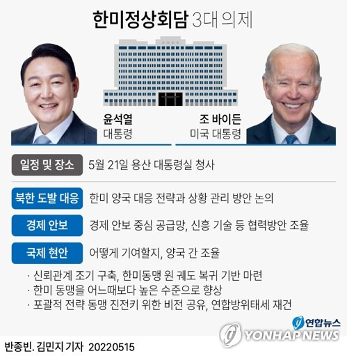 [그래픽] 한미정상회담 3대 의제 (서울=연합뉴스) 반종빈 김민지 기자 = 윤석열 대통령과 조 바이든 미국 대통령이 오는 21일 첫 한미정상회담에서 논의하게 될 '3대 의제'는 북한 도발 대응, 경제안보, 국제 현안에 대한 양국의 기여 등이라고 대통령실 관계자가 15일 밝혔다.
    bjbin@yna.co.kr
    페이스북 tuney.kr/LeYN1 트위터 @yonhap_graphics