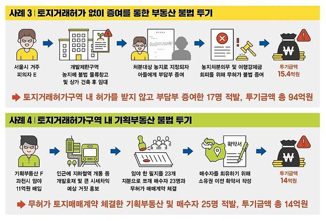 [경기도 제공]