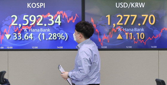 A screen in Hana Bank's trading room in central Seoul shows the Kospi closing at 2,592.34 points on Thursday, down 33.64 points, or 1.28 percent, from the previous trading day. [YONHAP]