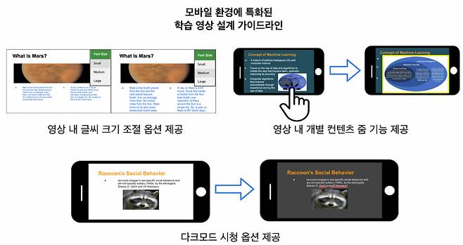 최우수논문상 수상작 논문 요약 그림.[KAIST 제공]