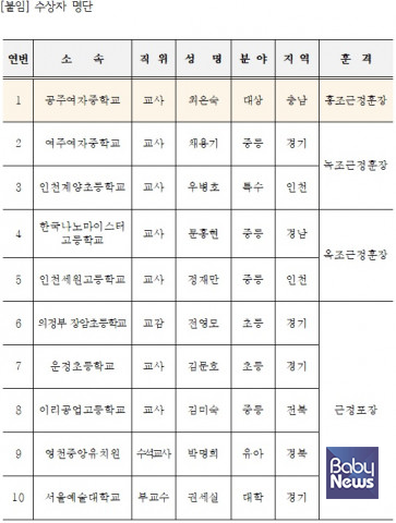 교직원공제회가 제11회 대한민국 스승상 시상식을 개최했다. ⓒThe-K한국교직원공제회
