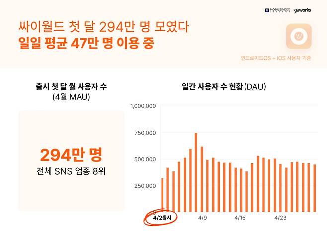 /사진=모바일인덱스