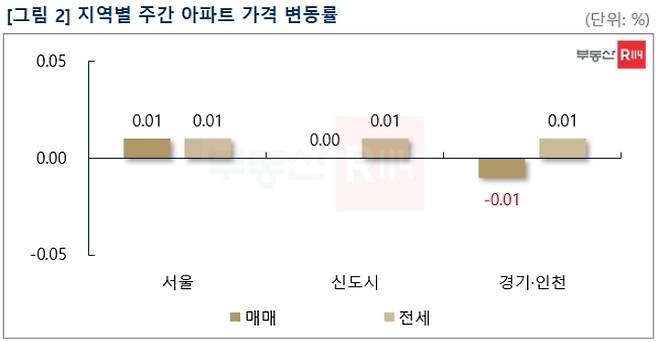 R114 제공