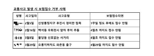 세종충남지역노조 충남택시지회가 조사한 A회사의 보험접수 거부 사례. 사진=세종충남지역노조 충남택시지회 제공