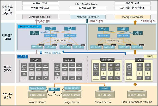 목표시스템 개념도
