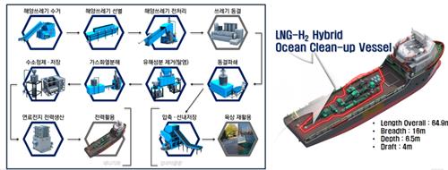 친환경 선박 개념도 [해양수산부 제공. 재판매 및 DB 금지]