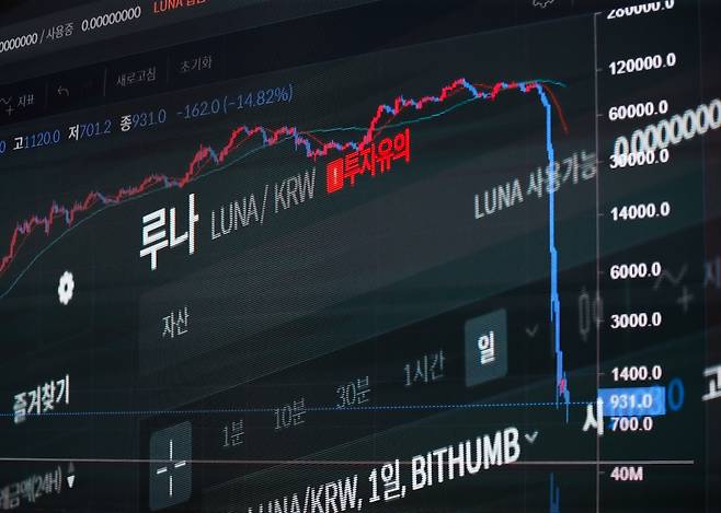17일 서울 서초구 빗썸 고객센터 전광판에 가상자산 '루나' 시세가 표시되고 있다. 최근 한국 블록체인 기업 테라가 발행하는 스테이블코인 '테라'가 무너지면서 자매코인격인 '루나' 역시 5월초 대비 95%에 가까운 폭락이 이어지고 있다. 이날 루나는 빗썸 거래소 오전 10시 기준 20% 하락세를 기록했다. (다중노출 촬영) 2022.5.17/뉴스1 ⓒ News1 신웅수 기자